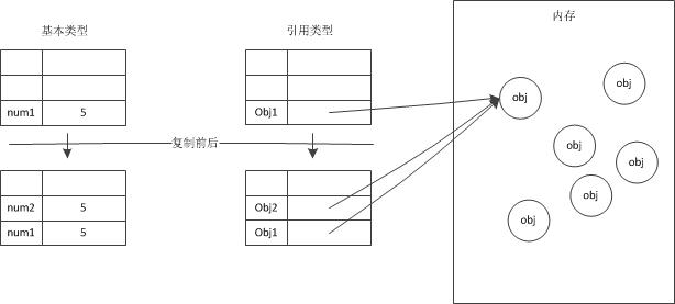 JavaScript组成部分