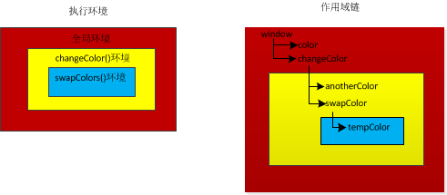 JavaScript组成部分
