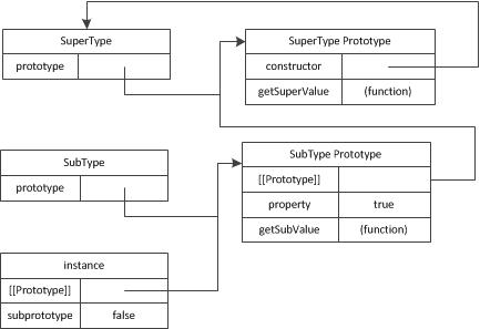 实例、构造函数、原型关系图1