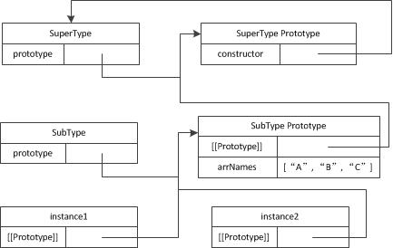 实例、构造函数、原型关系图2